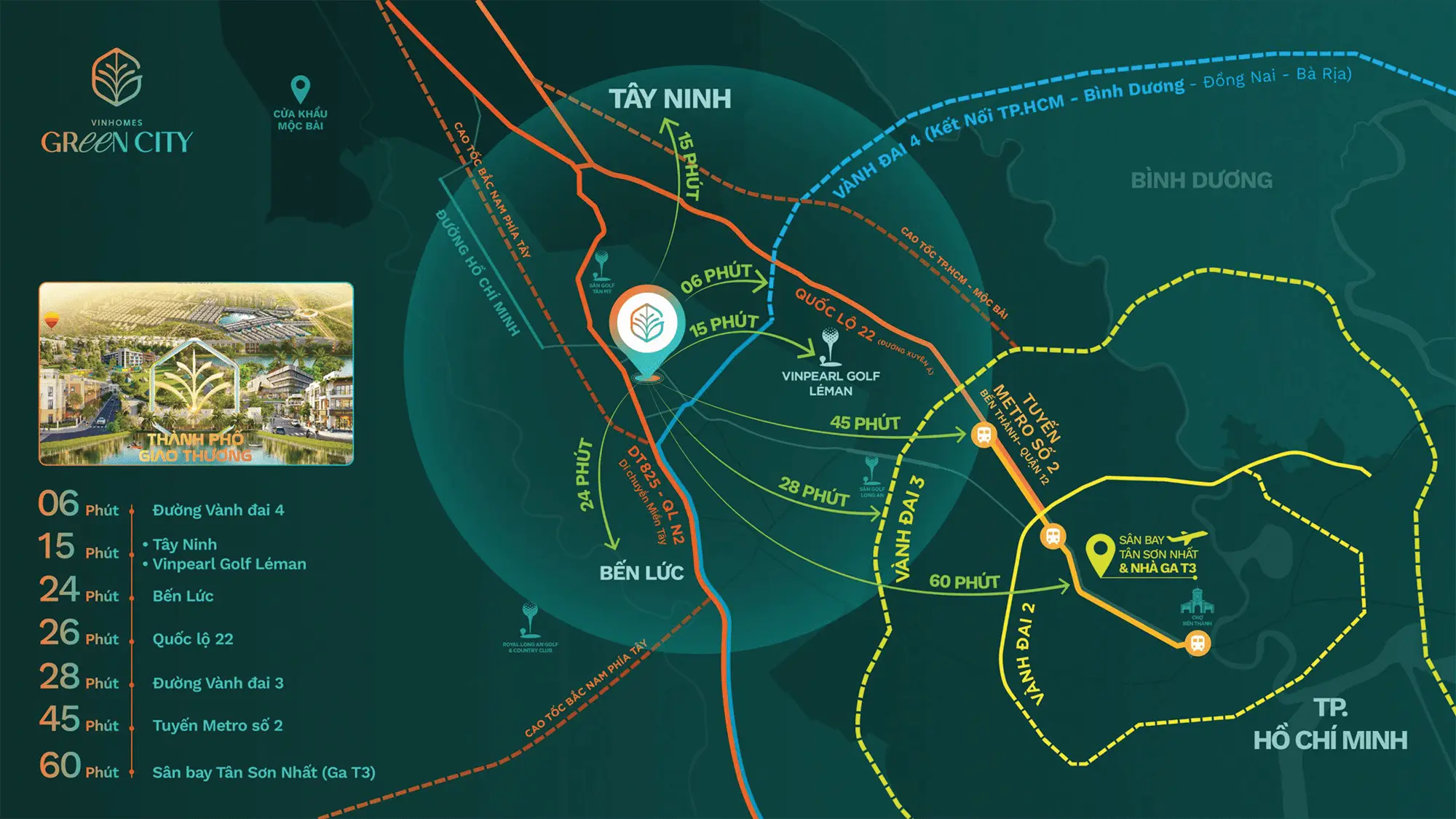 Tầm nhìn tương lai Vinhomes Green City